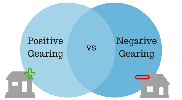 Positive and Negative Gearing What are they and which one should you aim  for? — Wealth Efficiency